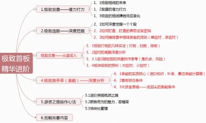 首哥 游资之路 首板二期 极致首板精华进阶