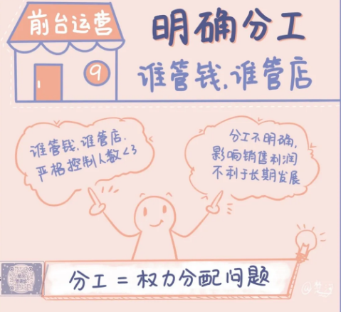 黄碧云的小店创业课，明确分工