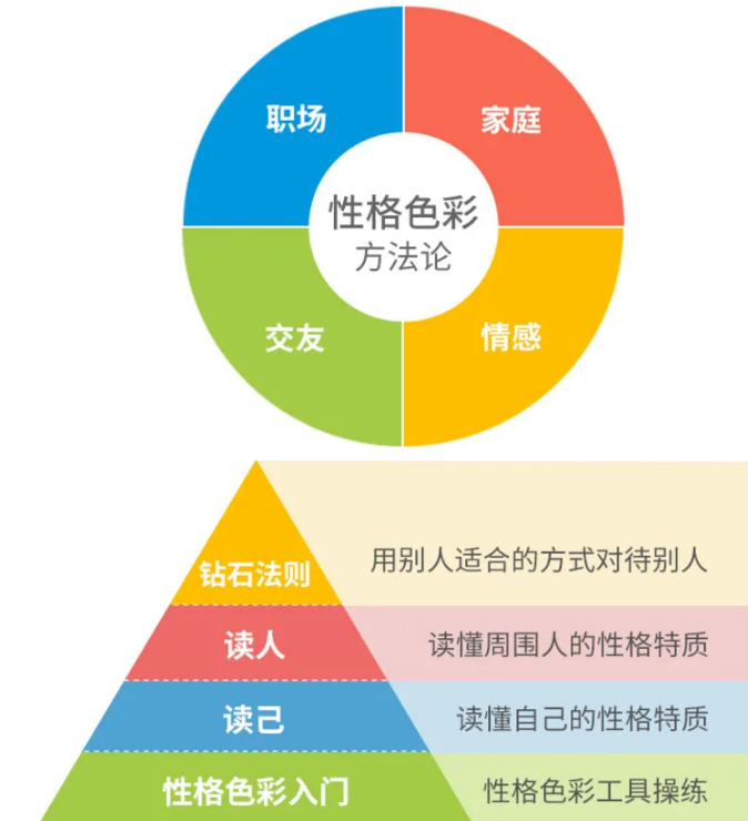 乐嘉性格色彩：读心术全能训练营，带你收获高质量的人际关系!