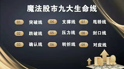 王换昌魔法股市九大生命线课程，价值4988元