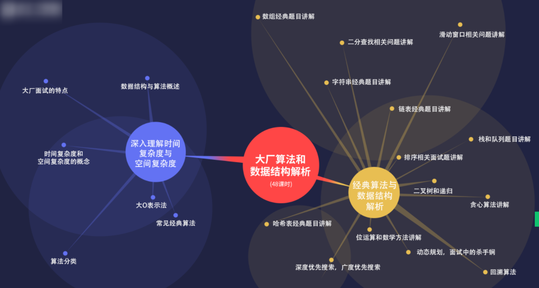 尚硅谷大厂学院2021大厂算法和数据结构解析,涵资料、视频、代码 尚硅谷大厂学院2021大厂算法和数据结构解析,涵资料、视频、代码