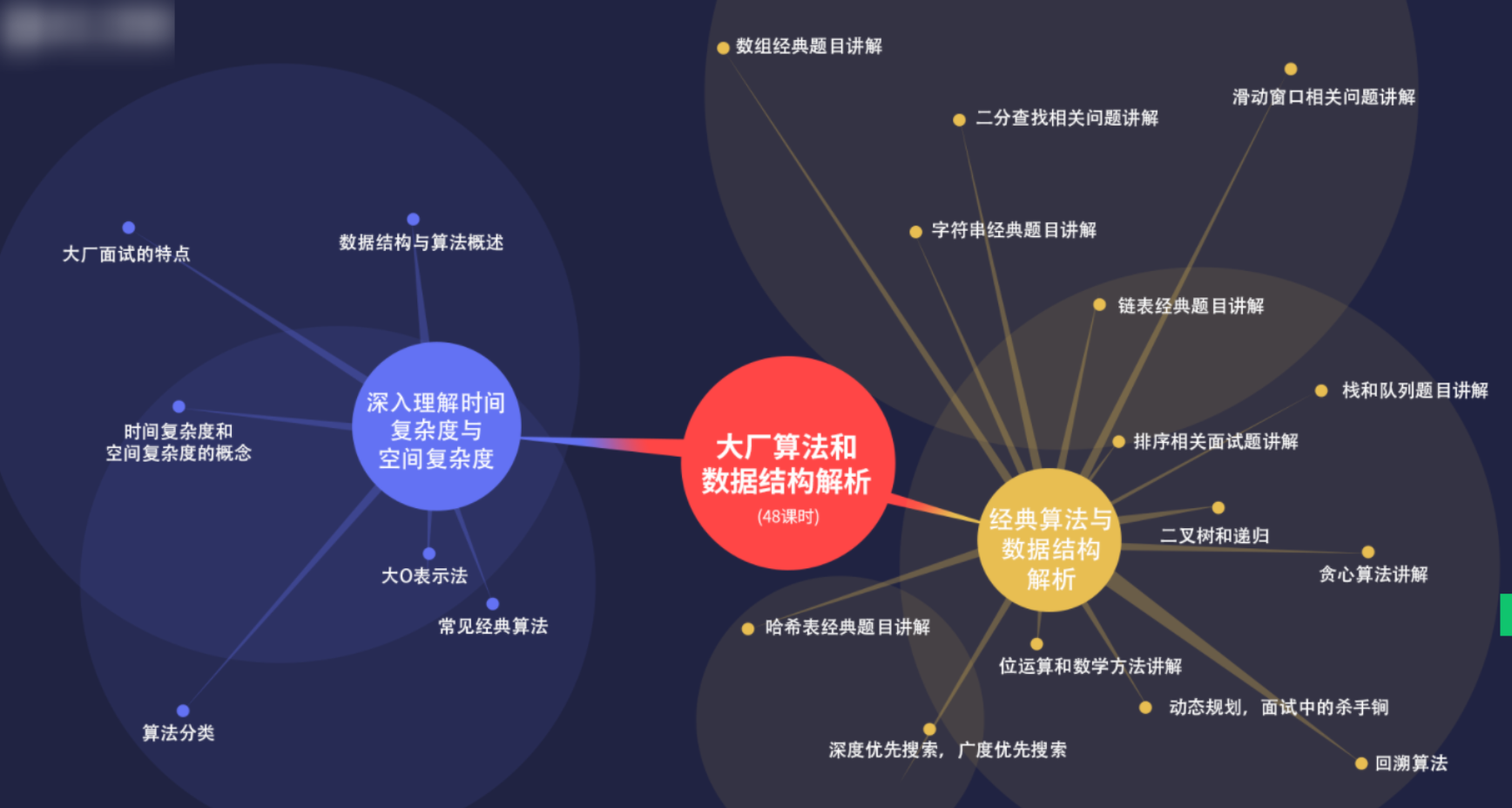 尚硅谷大厂学院2021大厂算法和数据结构解析，涵资料、视频、代码