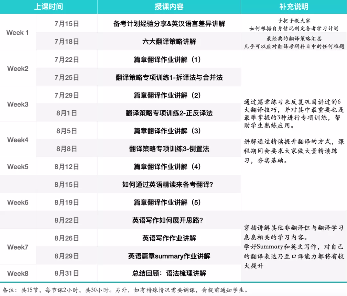 月半哥《2021暑期翻译基础强化班》翻译备考过程中最好的军师！