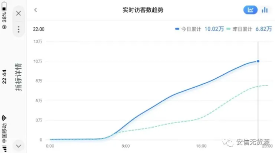 安信无货源：朋友圈那些几万访客的店是怎么做的，付费文章网盘下载