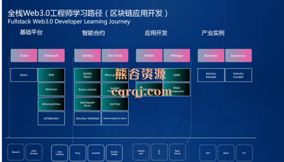 2022全栈Web3.0应用工程师培养计划，区块链应用开发