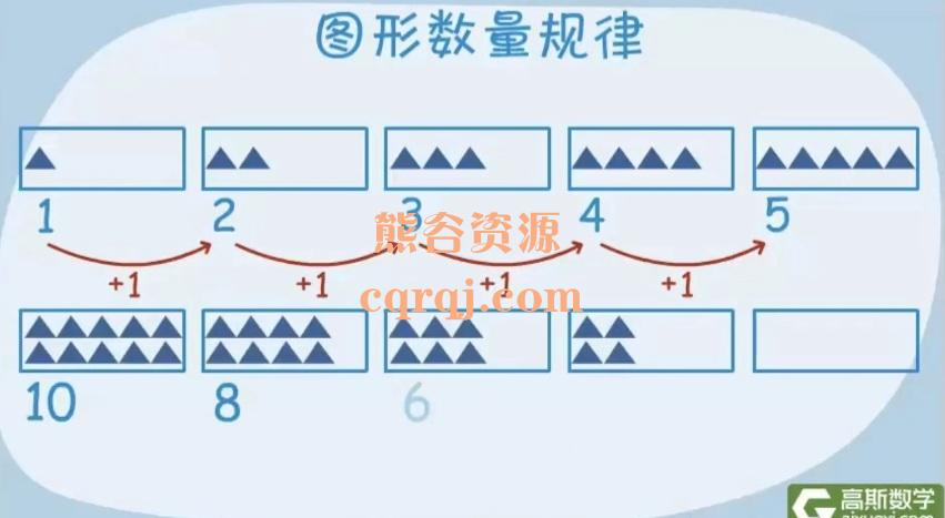 高斯数学小学动画1-6年级课程，拓展孩子的思维