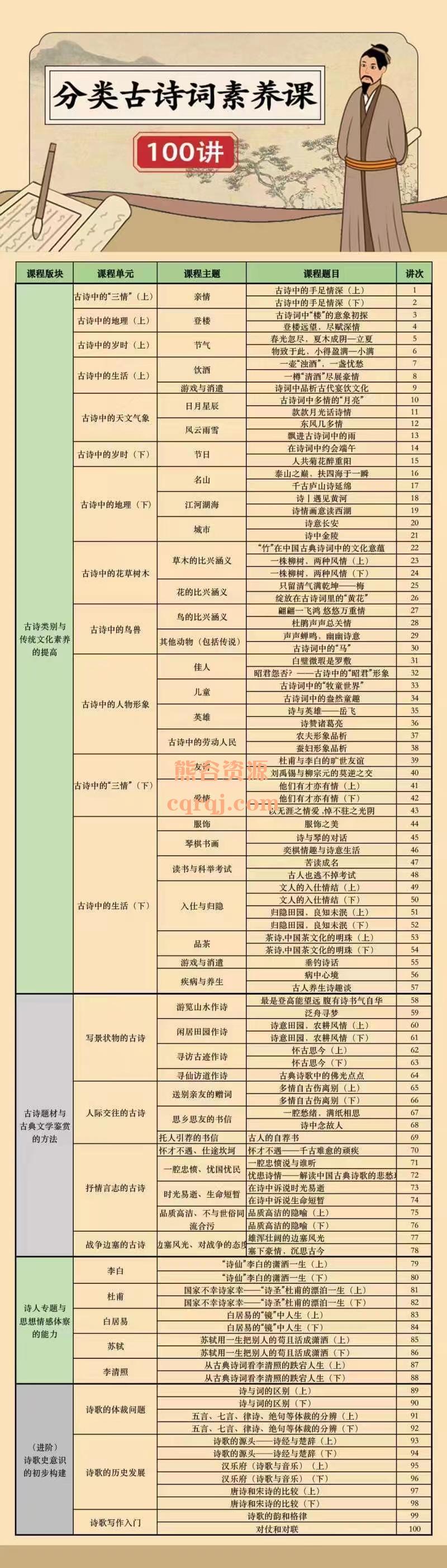 海淀猫分类古诗词素养课100讲，提高传统文化素养