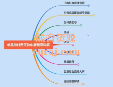 臻曦联盟单品微付费正价起号，2024臻曦联盟单品正价起号