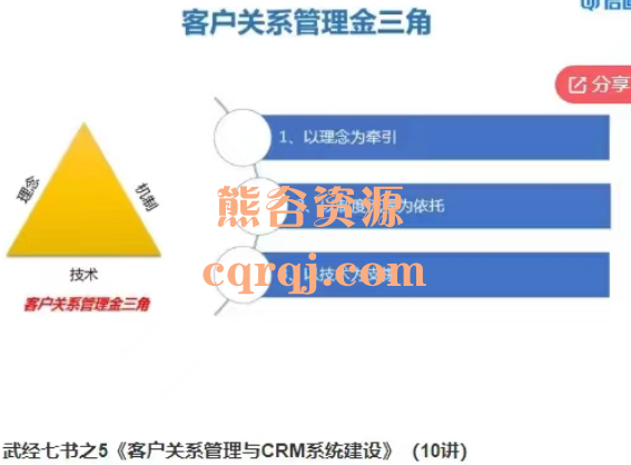 武经七书之1销售运营管理2营销绩效管理和业务分析体系4销售流程管理与LTC