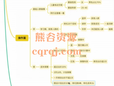 千川投流图文带货实操教程，实操分享