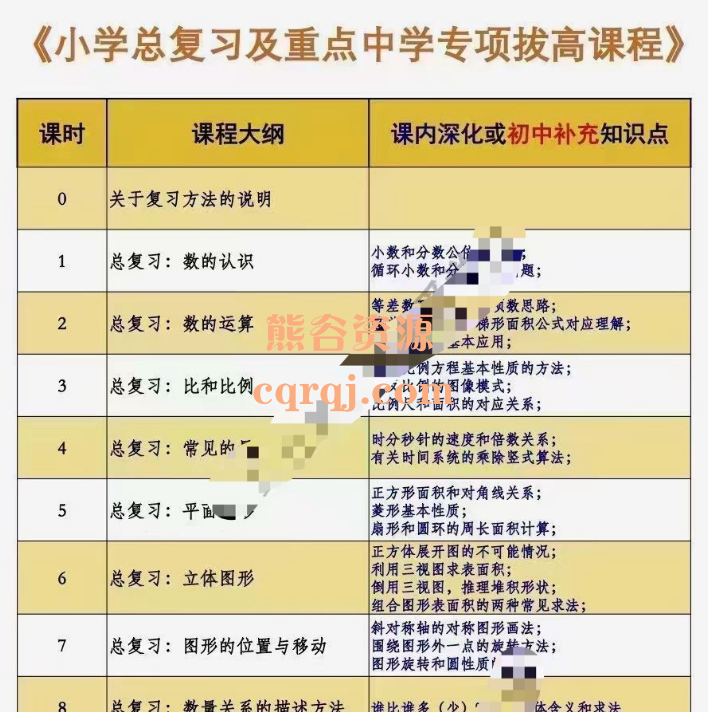 小海老师：小学总复习及重点中学专项拔高课程