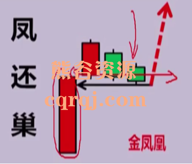 刘彬刘牛有财凤还巢战法套利模式模型